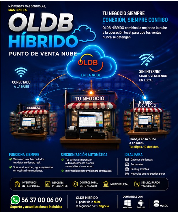 OLDB Híbrido Punto de Venta Nube: operación local, nube y sincronización automática
